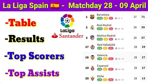 la liga results and table